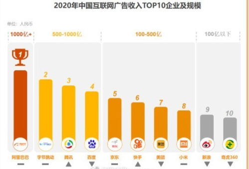 《2021中國互聯網廣告數據報告》出爐 行業格局明晰，阿里領跑，字節緊隨