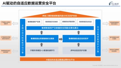 企業的數字化轉型 數據、算法與互聯網服務的融合驅動
